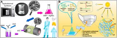 Antiviral Electrospun Polymer Composites: Recent Advances and Opportunities for Tackling COVID-19